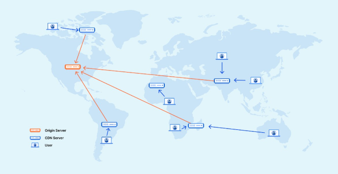 website, Cloudflare, CDN 